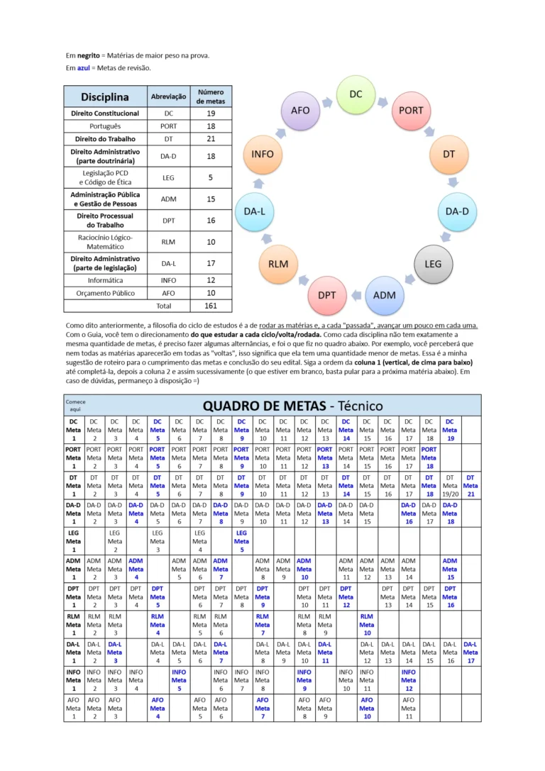 2 Guia de Estudos para TRT - AMOSTRA @cadernoaprovado_7