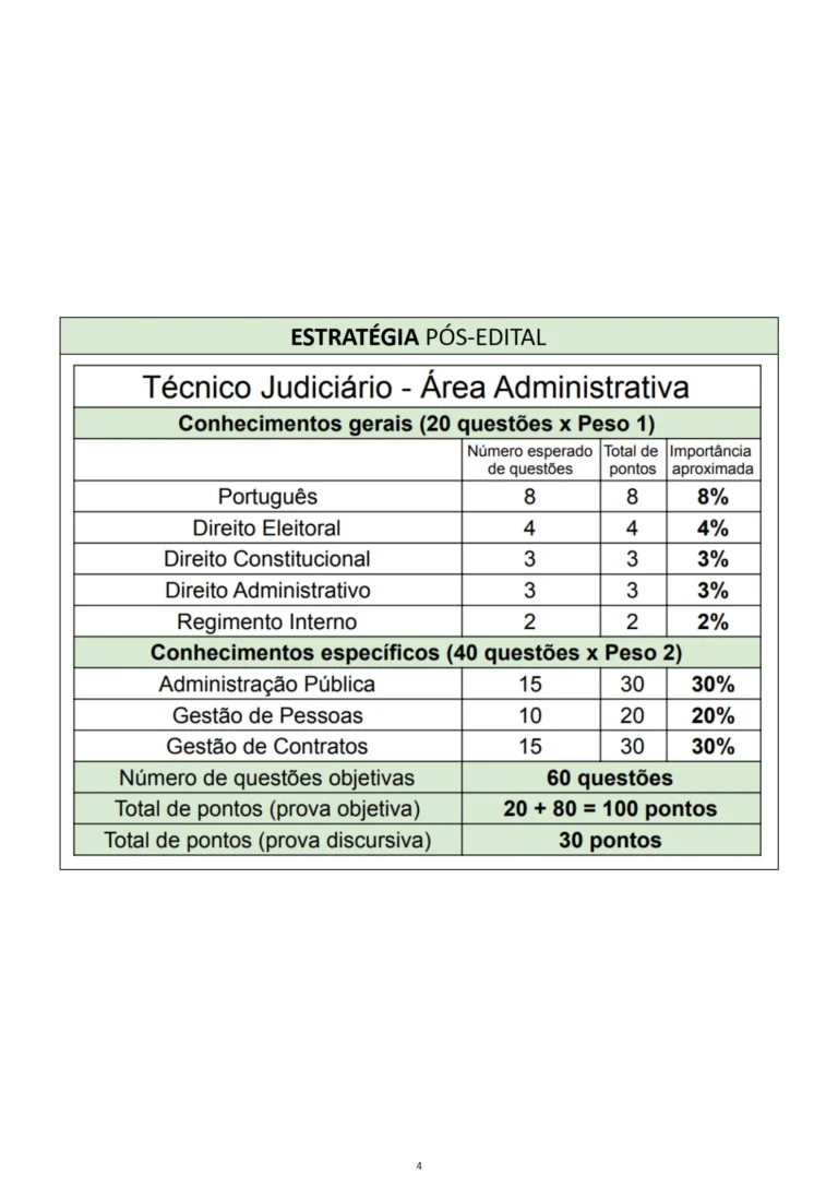 Guia de Estudos para TRE-TO - AMOSTRA @cadernoaprovado_3