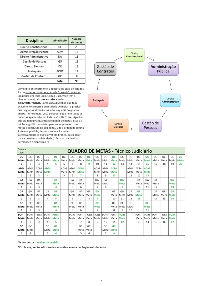 Guia de Estudos para TRE-TO - AMOSTRA @cadernoaprovado_6